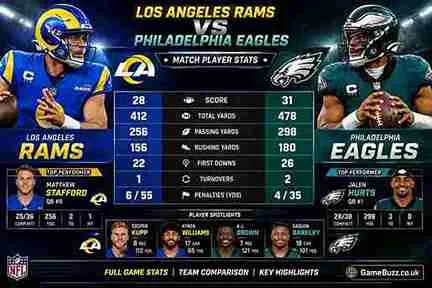 Los Angeles Rams vs Philadelphia Eagles Match Player Stats