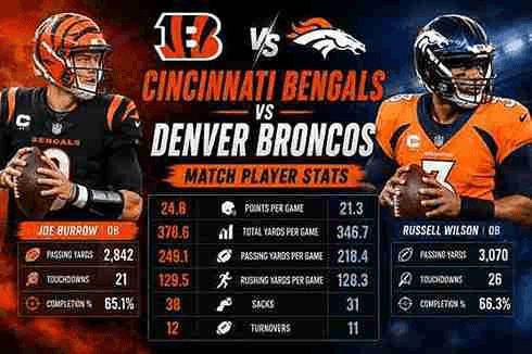 Cincinnati Bengals vs Denver Broncos Match Player Stats